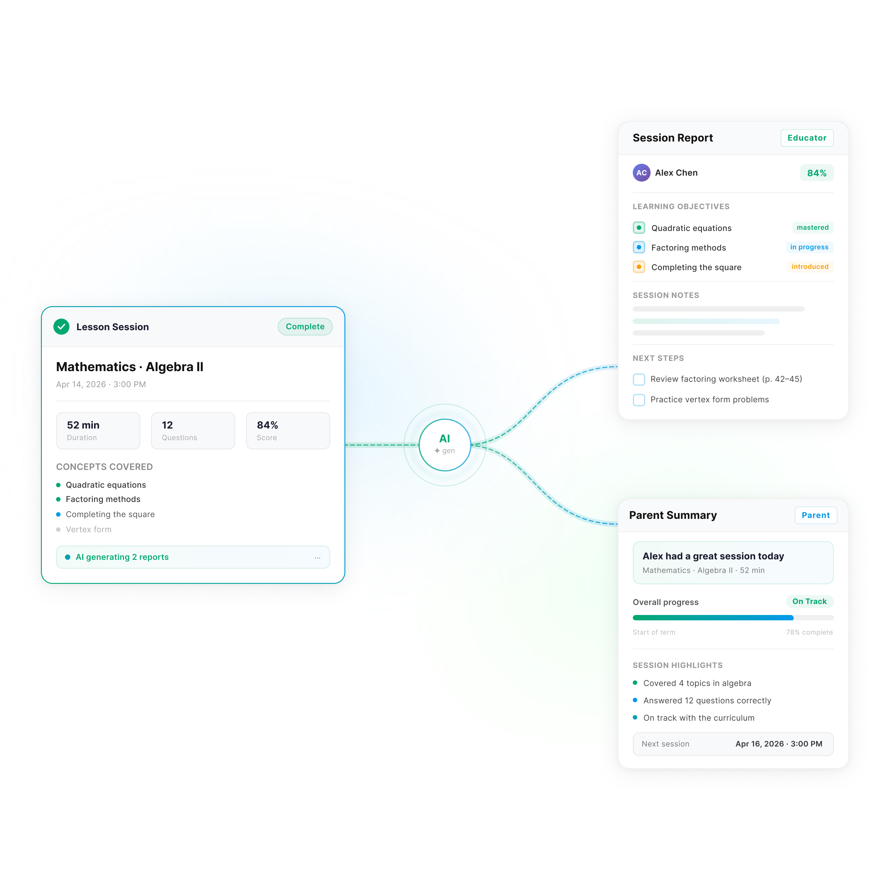 AI-generated session report, parent summary, and lesson overview cards